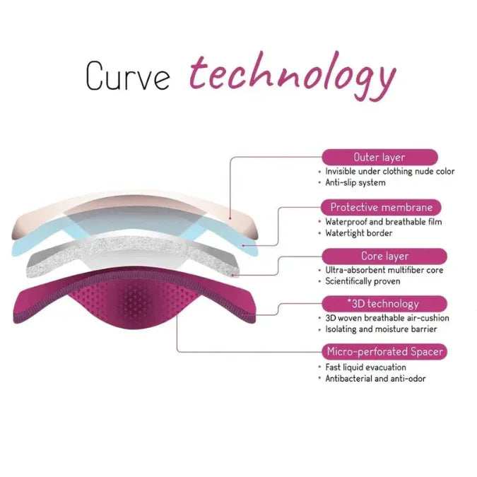 Cache Coeur® 2 Essential Day Washable Nursing Pads - Image 4