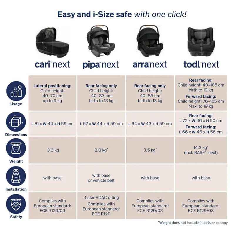 Nuna® IsoFix Base™ Next Modular System - Image 7